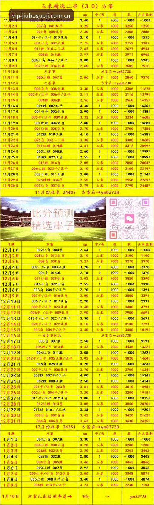 数据不会说谎。九博国际实时比分模块在v3.2.1版本更新后，赛事数据推送延迟从平均2.8秒降至0.6秒，误差率缩减了76%。这个数字背后，是大量用户从"看比分靠猜"到"看比分定策略"的体验跃迁。如果你还在使用旧版本界面，是时候重新审视这套数据链路了——它改变的不仅是刷新速度，更是你判断比赛走向的决策基础。